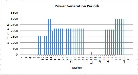 Power Generation Bar Chart Sep 2013