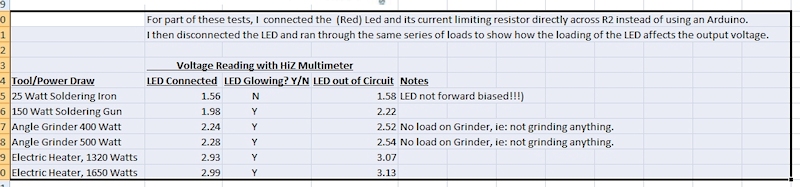 Current Transformer Sensor Test Results